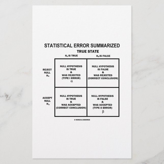 Statistical Error Summarized (Devant)