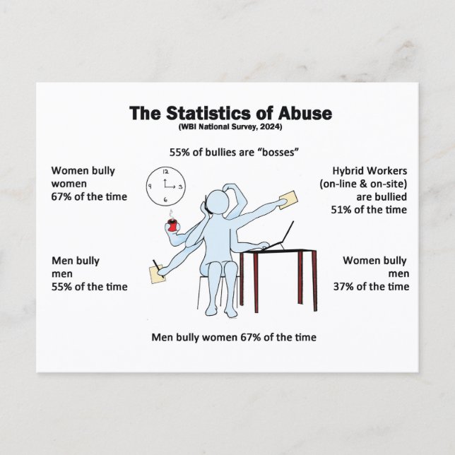 Statistiques de la carte postale d'abus (Devant)