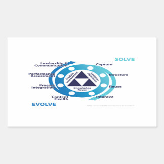 Sticker à double boucle KCS détaillé