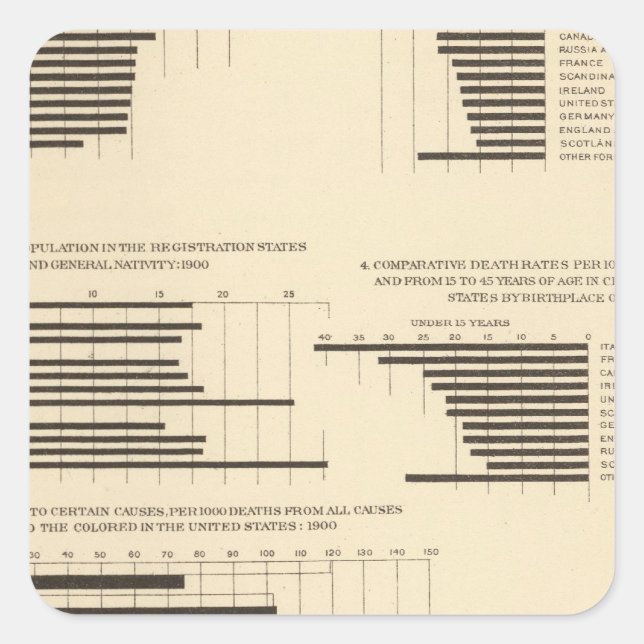 Sticker Carré 111 Taux de mortalité 1900 (Devant)