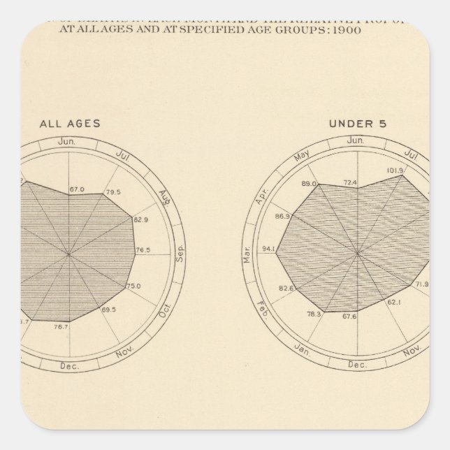 Sticker Carré 113 Décès par mois 1900 (Devant)