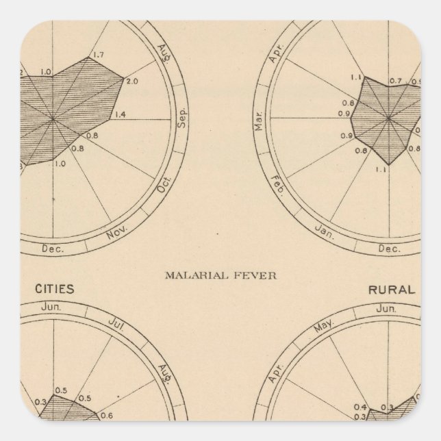 Sticker Carré 116 Décès de la coqueluche (Devant)