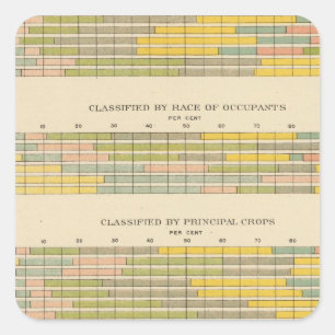 Sticker Carré 141 fermes par la tenure, course, cultures, revenu