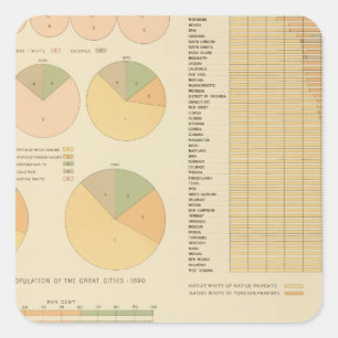 Sticker Carré 14 éléments, constituants, nationalités 1790189
