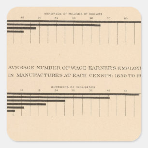 Sticker Carré 180 Capital, salariés, produits 1850-1900