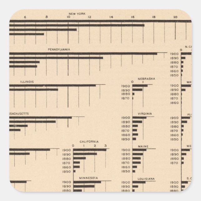 Sticker Carré 184 Valeur manufacturière, États 1850-1900 (Devant)