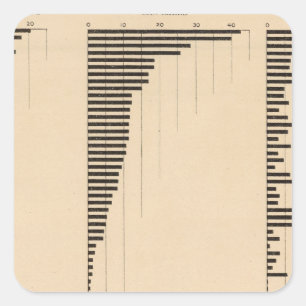 Sticker Carré 195 Industrie du bois, produits 1900