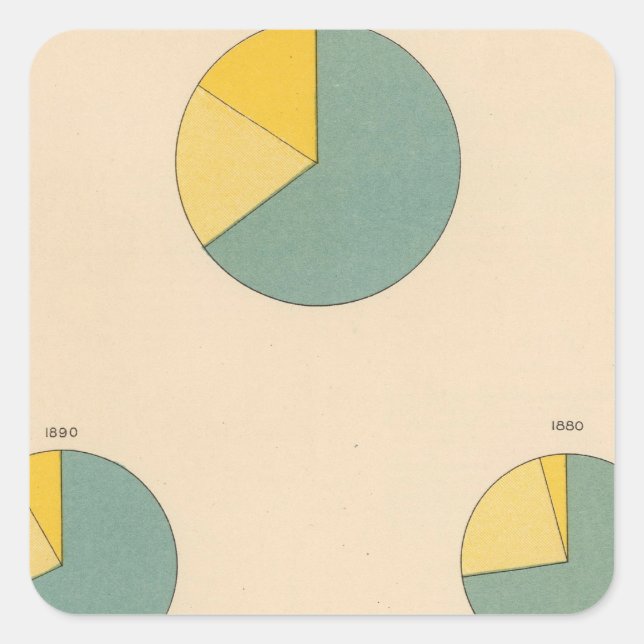 Sticker Carré 197 Production de coton, exportations (Devant)