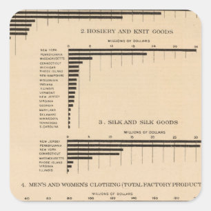 Sticker Carré 198 Valeur, produits sélectionnés industries 1900