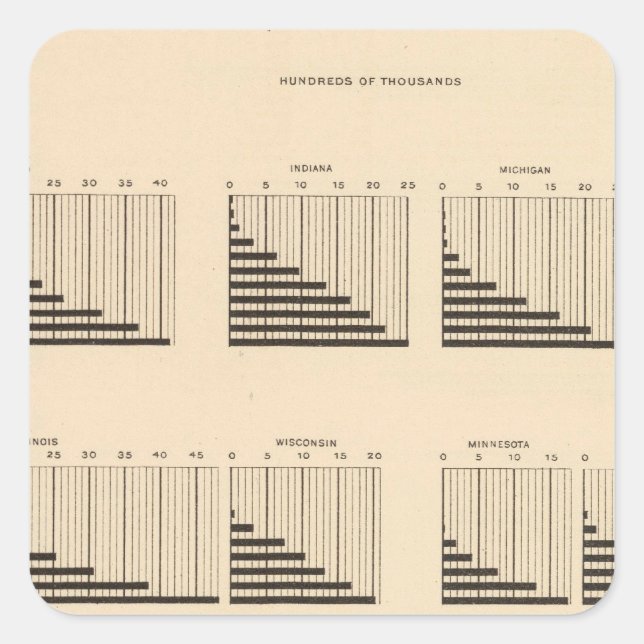 Sticker Carré 19 Population par État (Devant)