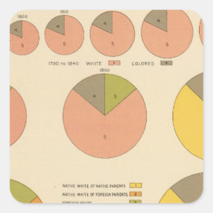 Sticker Carré 42 population, éléments 1790-1900