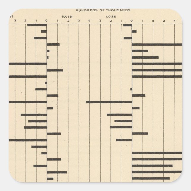 Sticker Carré 50 Migration nette par État 1900 (Devant)