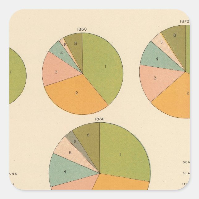 Sticker Carré 57 Principale nationalité 1850-1900 (Devant)