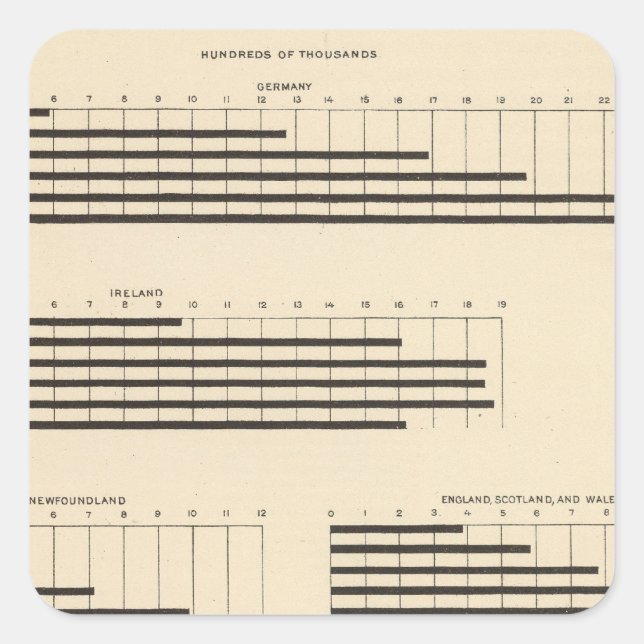 Sticker Carré 59 Principale nationalité 1850-1900 (Devant)