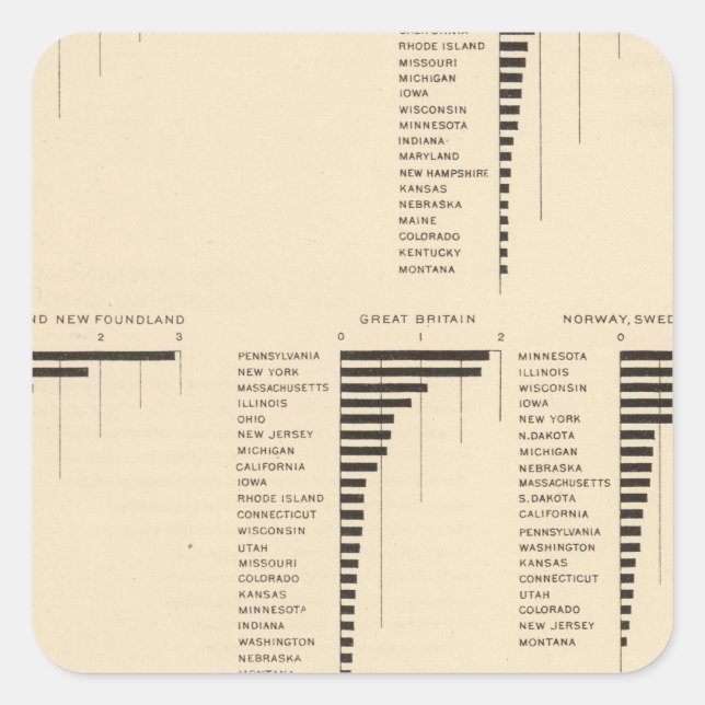 Sticker Carré 73 indigènes de certains pays (Devant)