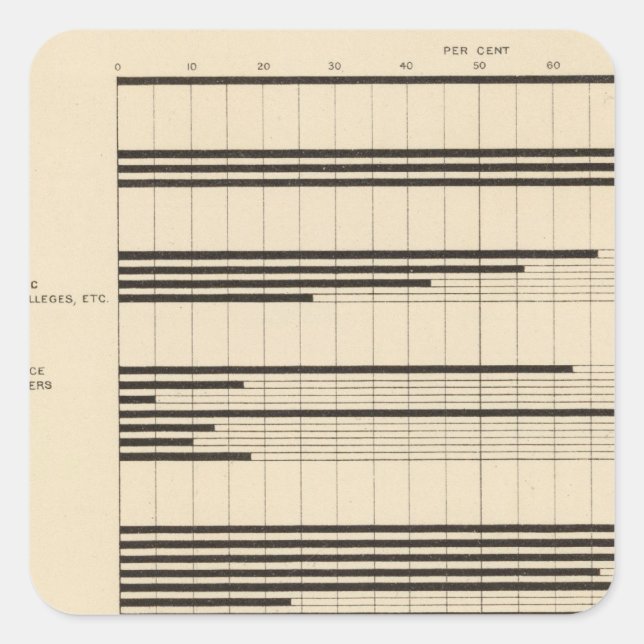 Sticker Carré 90 Hommes, femmes dans les professions 1900 (Devant)