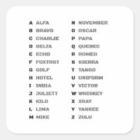 Alphabet phonétique militaire ALFA-ZULU