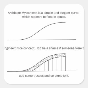 Sticker Carré Architecte contre Ingénieur