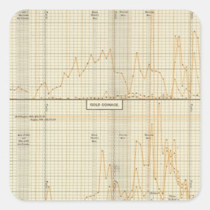 Sticker Carré Argent, or, mineure