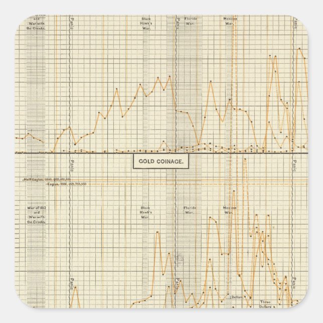 Sticker Carré Argent, or, mineure (Devant)