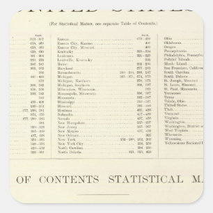 Sticker Carré Atlas indexé du monde États-Unis