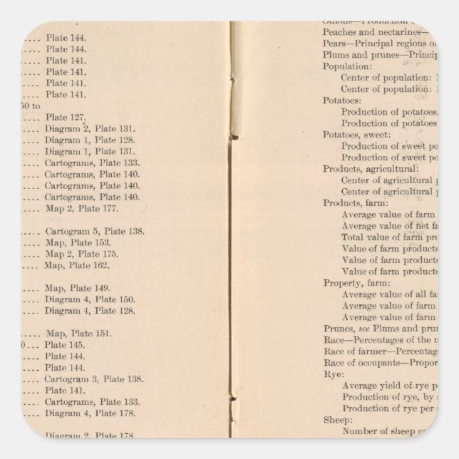 Sticker Carré Atlas statistique 1900 8 (Devant)