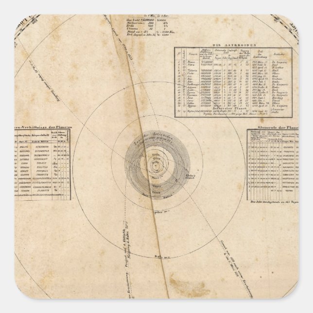 Sticker Carré Carte céleste (Devant)