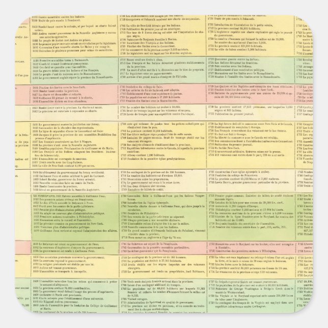 Sticker Carré Carte chronologique des États-Unis (Devant)