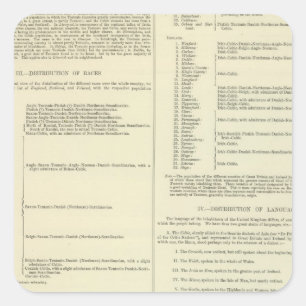 Sticker Carré Carte ethnographique de la Grande-Bretagne et de