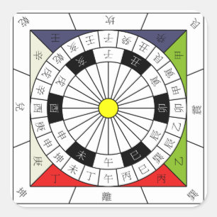 Sticker Carré Chine : 24 boussoles directionnelles cardinales