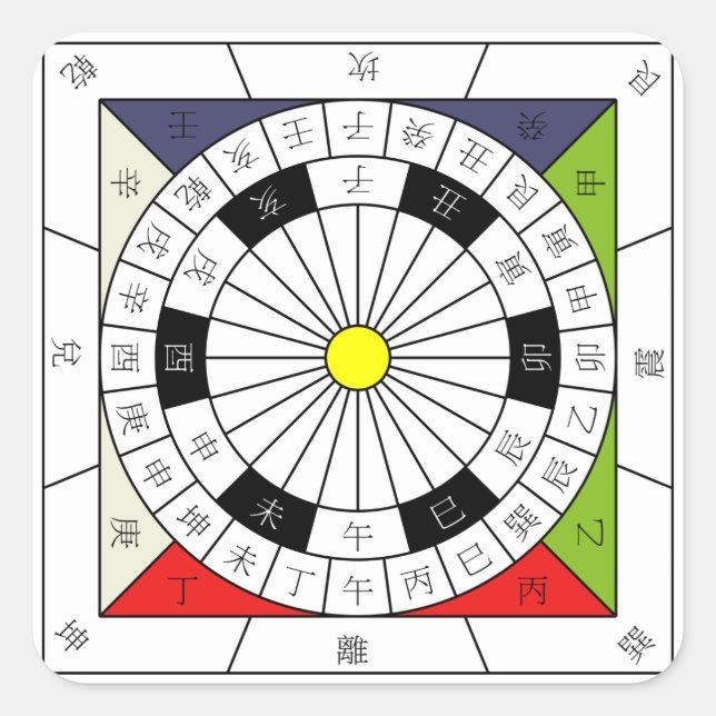 Sticker Carré Chine 24 Cardinal Directional Compass (Devant)