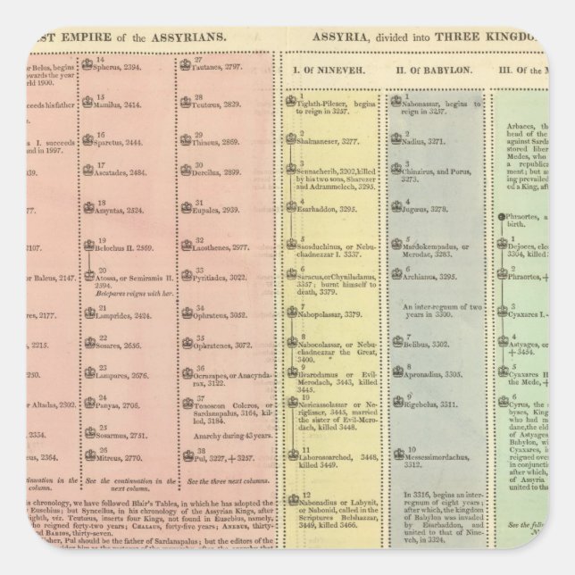 Sticker Carré Chronologie Assyrie et Lydia (Devant)