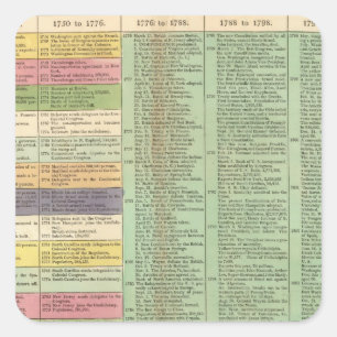 Sticker Carré Chronologie des États-Unis d'Amérique