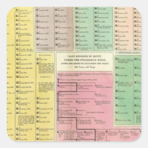 Sticker Carré Chronologie Egypte