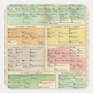 Sticker Carré Chronologie Empire romain Événements