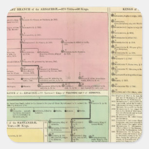 Sticker Carré Chronologie Parthinians