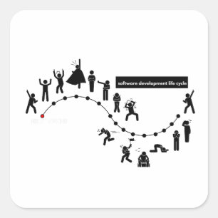 Sticker Carré Cycle de vie du développement logiciel