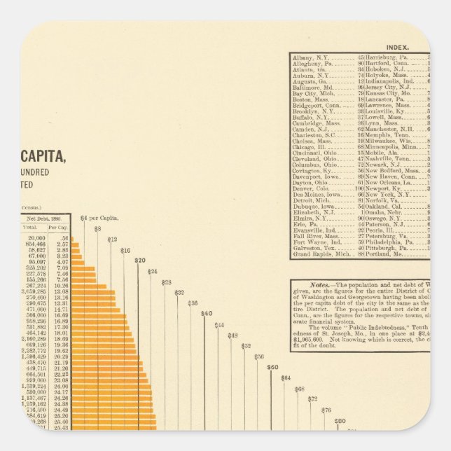 Sticker Carré Dette nette municipale (Devant)