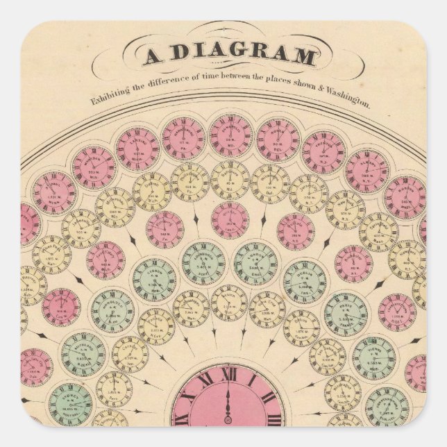 Sticker Carré Diagramme montrant la différence de temps (Devant)