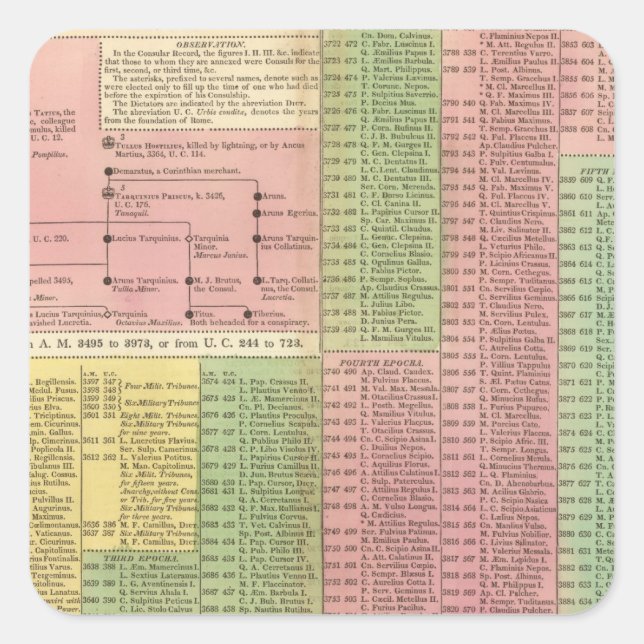 Sticker Carré Dirigeants romains du scénario (Devant)