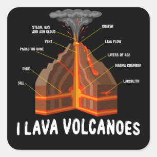 Sticker Carré Earth Magma Lava Volcano Géologie Science Cadeau