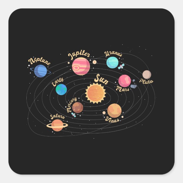 Sticker Carré Enfants Système solaire Planètes Connaissances Esp (Devant)