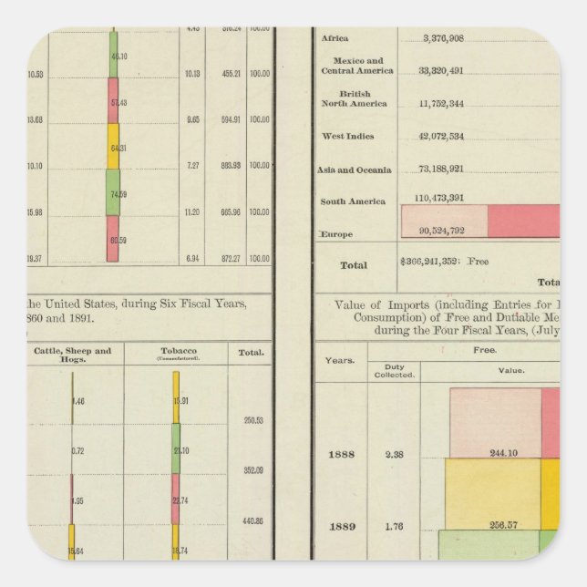 Sticker Carré Exportations et importations américaines (Devant)