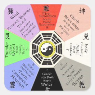 Sticker Carré Feng Shui Bagua
