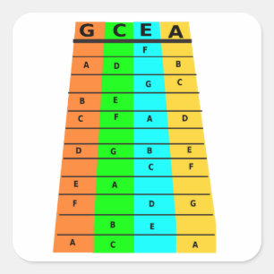 Sticker Carré Frettes et notes d'ukulélé