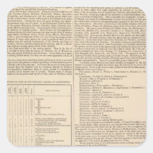 Sticker Carré Géologie et paléontologie des îles britanniques