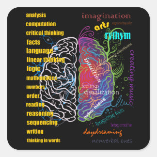 Sticker Carré Hémisphères du cerveau droit du cerveau gauche