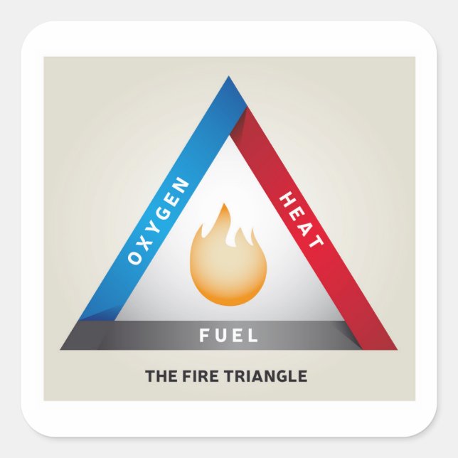 Sticker Carré Illustration du triangle d'incendie Modèle de réac (Devant)