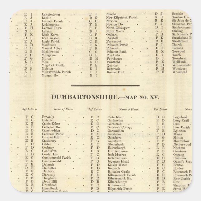 Sticker Carré Index Stirling, Dumbarton, Bute Shires (Devant)
