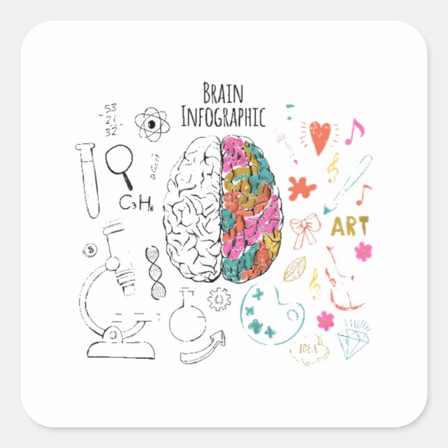 Sticker Carré Infographie du cerveau (Devant)